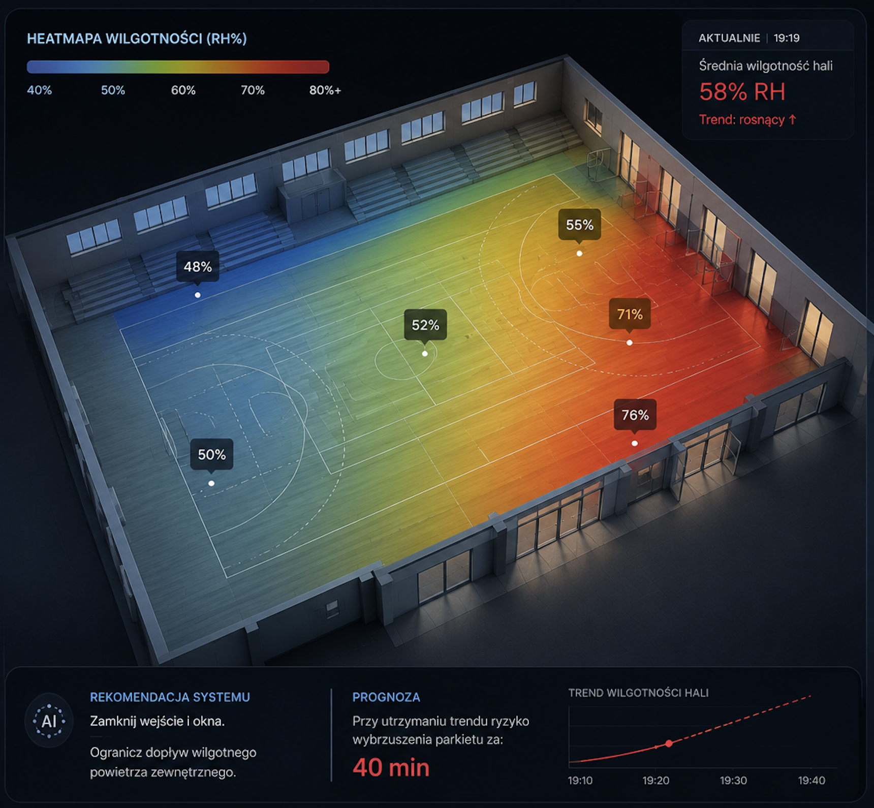 Heatmapa wilgotności hali sportowej
