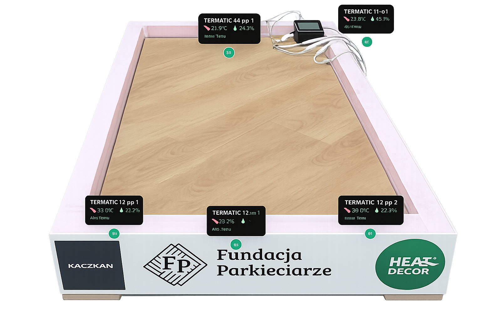 Stanowisko 2 - Live Dashboard
